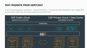 Dataslab