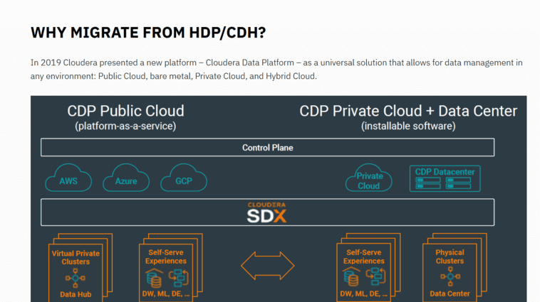 Building corporate data platforms
